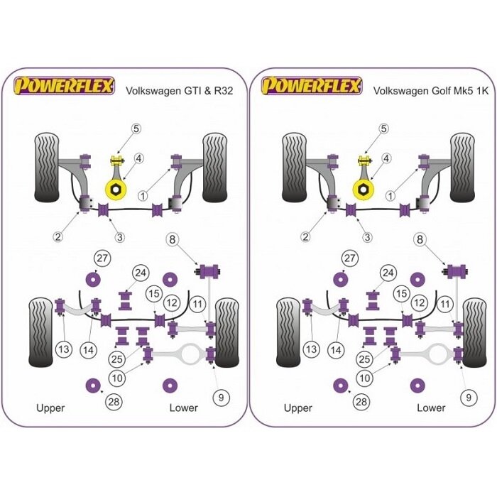 POWERFLEX standartiniai tylūs blokai AUDI A3 II / TT II arba VOLKSWAGEN Golf V / VI / VII Galinis diferencialas už Nr. 25 1