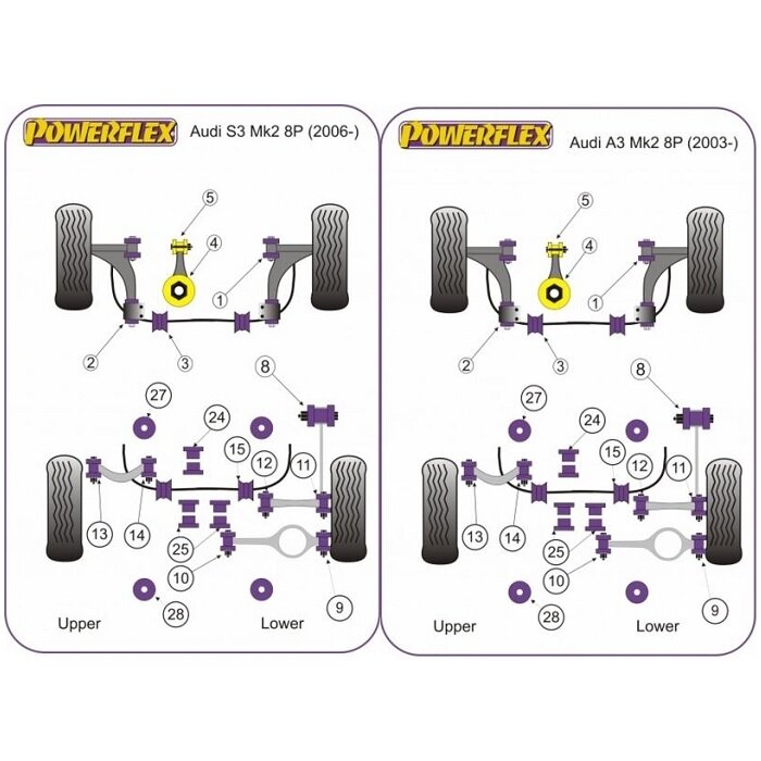 POWERFLEX standartiniai tylūs blokai AUDI A3 II / TT II arba VOLKSWAGEN Golf V / VI / VII Galinis diferencialas už Nr. 25 2 POWERFLEX standartiniai tylūs blokai AUDI A3 II / TT II arba VOLKSWAGEN Golf V / VI / VII Galinis diferencialas už Nr. 25 2