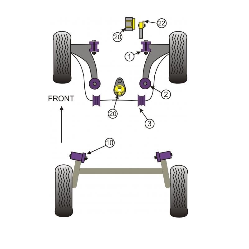 POWERFLEX Standartiniai tylūs blokai RENAULT Clio III Priekinis trikampis – priekinis Nr. 1 1