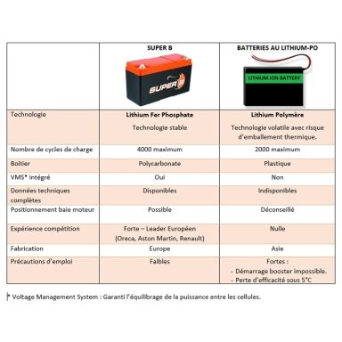 SUPER B ličio geležies fosfato baterija 15 Ah, 900 A paleidimo galia, matmenys 120 x 80 x 200 mm