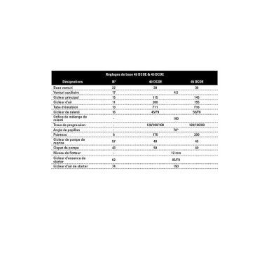 WEBER 45 DCOE 152 karbiuratorius